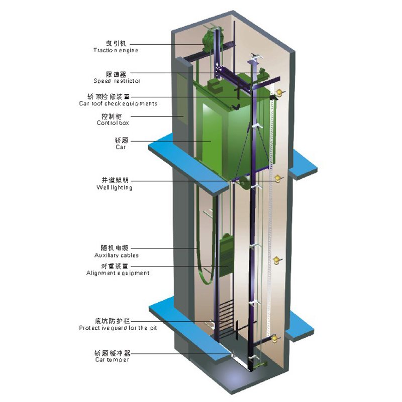 無(wú)機(jī)房電梯